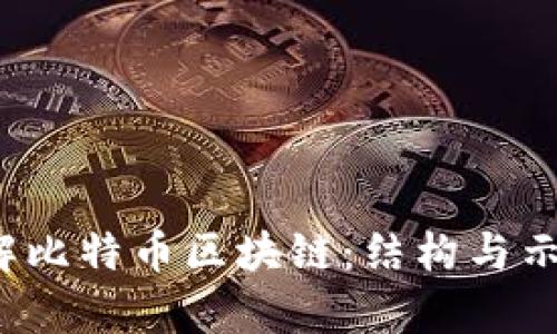  全面理解比特币区块链：结构与示意图分析