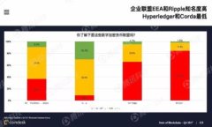 万向区块链公司的外币投