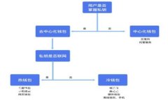 深入了解TP钱包合约地址及