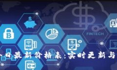 区块链今日最新价格表：