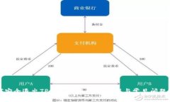 如何安全退出TP钱包主网：