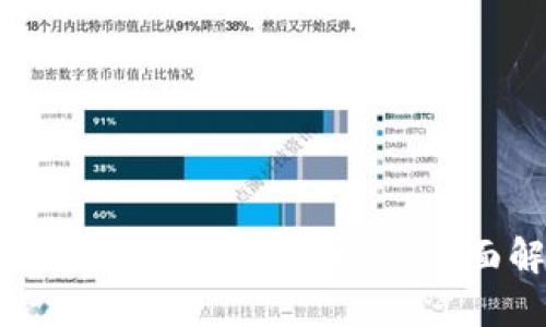 思考

TP钱包支持LUNA空投的全面解析