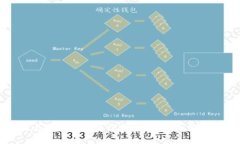 区块链与比特币暴跌记录