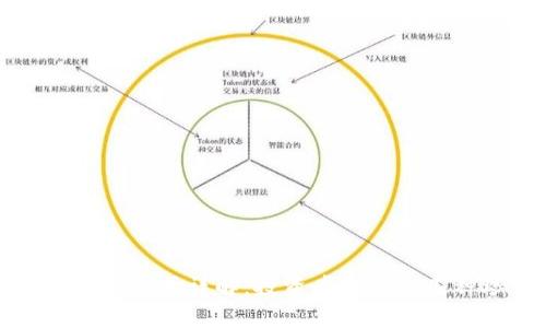 区块链炒币的模式详解：投资者必知的几种炒币策略
