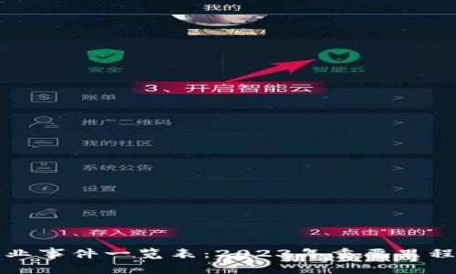 最新区块链产业事件一览表：2023年重要里程碑与趋势分析