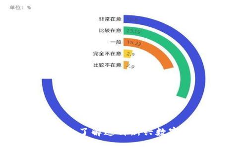 币小宝区块链：了解这种新兴数字货币及其潜力