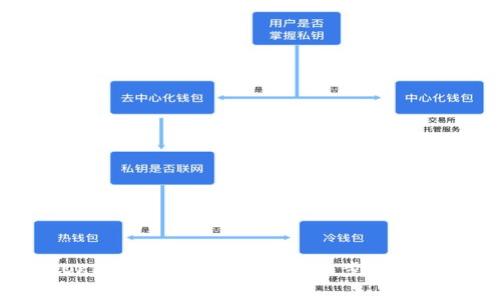 如何将OKEx提币到TP钱包：详细步骤和注意事项