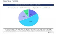 区块链公司发币为FF输血：