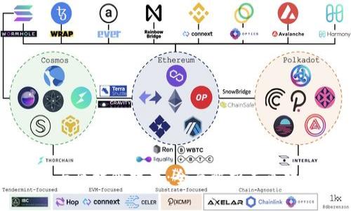 维卡币与区块链技术：全面解析未来数字货币