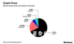 最新区块链孵化器价格表