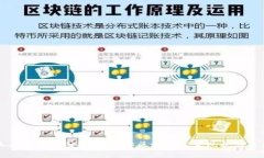 区块链行业人员分布图最
