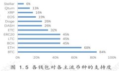 深入探索区块链技术中的