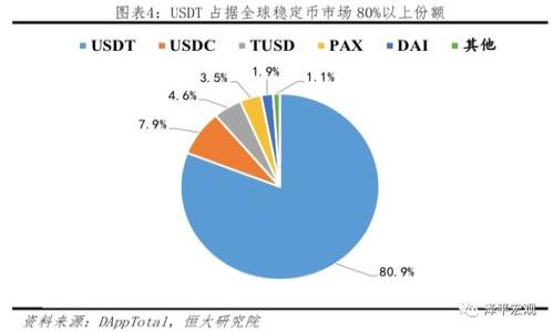 比特币区块链中的Hash函数及其应用详解