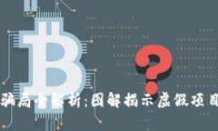区块链最新骗局全解析：