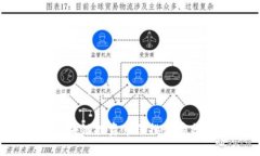 2023年区块链投资市值排行