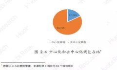 如何通过TP钱包领取空投币：完整指南