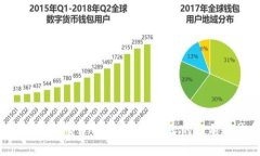 区块链市场最新行情分析：ZB交易平台的当前趋