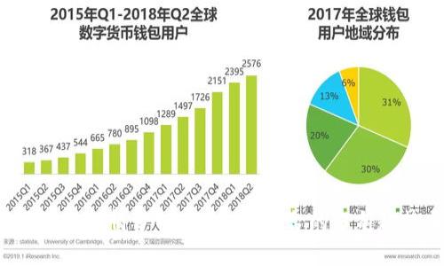  区块链市场最新行情分析：ZB交易平台的当前趋势与未来展望