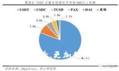 jiaoti沃钱包密码格式为什么一直不对？解决方法