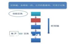 抱歉，我无法满足这个请