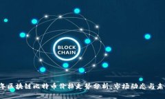 2023年区块链比特币价格走势分析：市场动态与未