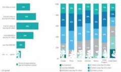 区块链狗币上市：投资者需要了解的一切