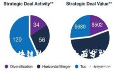 2023年新区块链热门币种全面分析与投资指南